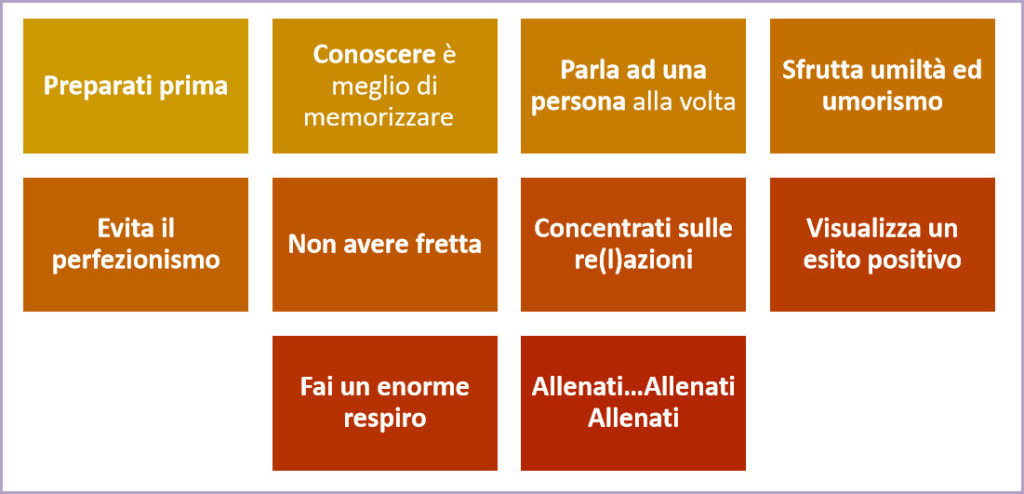 suggerimenti pratici per la gestione dello stress del parlare in pubblico
